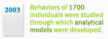 2003 - Behaviors of 1700 individuals were studied through which analytical models were developed